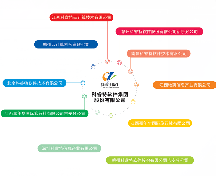 喜讯：热烈祝贺我司正式更名为 “科睿特软件集团股份有限公司”